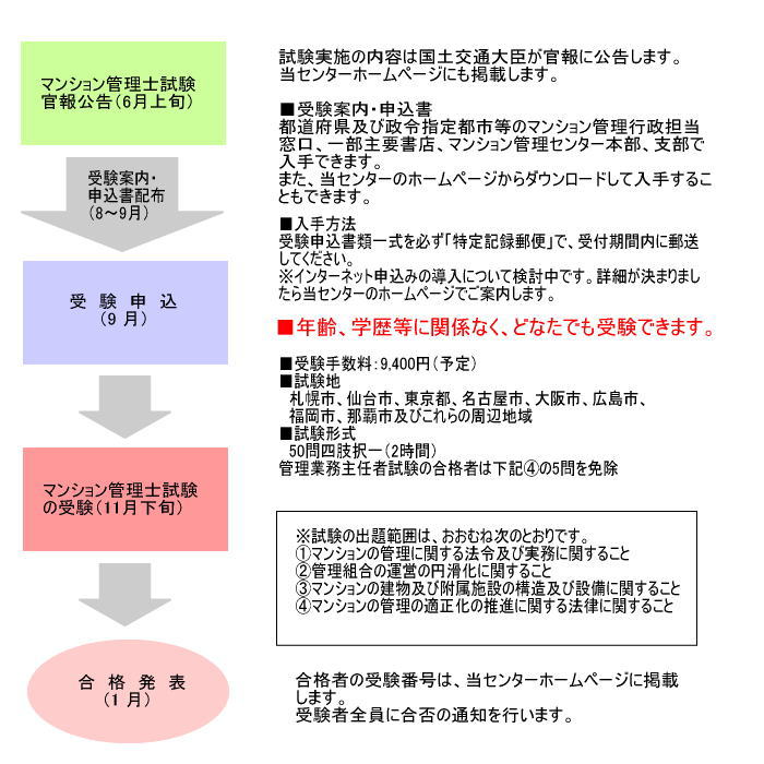 PDFファイルをご覧になるには、Adobe Reader(無料)が必要です。